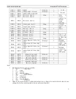 Preview for 52 page of Sierra InnovaSonic 203 Instruction Manual