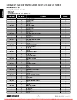 Preview for 14 page of Sievert Crane & Hoist CM BANDIT Operating, Maintenance & Parts Manual