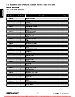 Preview for 18 page of Sievert Crane & Hoist CM BANDIT Operating, Maintenance & Parts Manual
