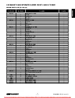 Preview for 19 page of Sievert Crane & Hoist CM BANDIT Operating, Maintenance & Parts Manual