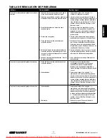 Preview for 33 page of Sievert Crane & Hoist CM BANDIT Operating, Maintenance & Parts Manual