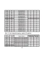 Preview for 44 page of Sifam Tinsley Alpha 45 Operating Manual