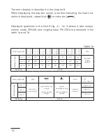 Preview for 14 page of Sifam Tinsley ND20LITE User Manual