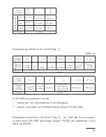 Preview for 15 page of Sifam Tinsley ND20LITE User Manual