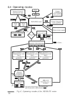 Preview for 18 page of Sifam Tinsley ND20LITE User Manual