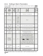 Preview for 24 page of Sifam Tinsley ND20LITE User Manual