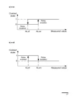 Preview for 27 page of Sifam Tinsley ND20LITE User Manual