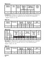 Preview for 36 page of Sifam Tinsley ND20LITE User Manual