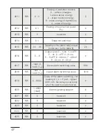 Preview for 42 page of Sifam Tinsley ND20LITE User Manual