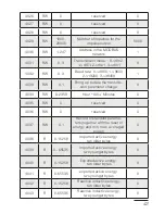 Preview for 43 page of Sifam Tinsley ND20LITE User Manual