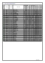 Предварительный просмотр 24 страницы Sifam Tinsley ST 301 ATS Instruction Manual