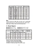 Preview for 59 page of Sifam Tinsley Theta 30P Operating Manual