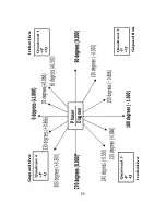 Preview for 60 page of Sifam Tinsley Theta 30P Operating Manual