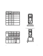 Preview for 11 page of Sifam Tinsley Zeta 30 User Manual