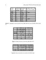 Preview for 14 page of SiFive E2* Core IP Series User Manual