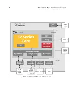 Предварительный просмотр 30 страницы SiFive E2* Core IP Series User Manual