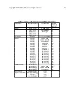 Предварительный просмотр 31 страницы SiFive E2* Core IP Series User Manual