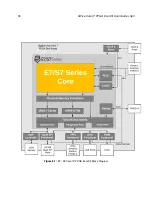 Предварительный просмотр 38 страницы SiFive E2* Core IP Series User Manual