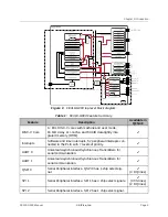 Предварительный просмотр 11 страницы SiFive FE310-G003 Manual