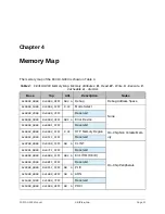 Предварительный просмотр 23 страницы SiFive FE310-G003 Manual