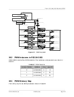 Предварительный просмотр 102 страницы SiFive FE310-G003 Manual