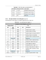 Предварительный просмотр 115 страницы SiFive FE310-G003 Manual