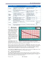 Preview for 28 page of Sifos Technologies PhyView PVA-3000 Reference Manual