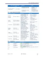 Preview for 39 page of Sifos Technologies PhyView PVA-3000 Reference Manual