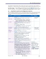 Preview for 74 page of Sifos Technologies PhyView PVA-3000 Reference Manual