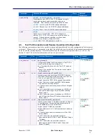 Preview for 75 page of Sifos Technologies PhyView PVA-3000 Reference Manual