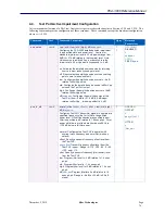 Preview for 76 page of Sifos Technologies PhyView PVA-3000 Reference Manual