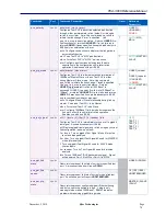 Preview for 78 page of Sifos Technologies PhyView PVA-3000 Reference Manual