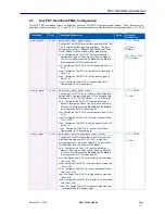 Preview for 79 page of Sifos Technologies PhyView PVA-3000 Reference Manual