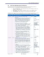 Preview for 80 page of Sifos Technologies PhyView PVA-3000 Reference Manual