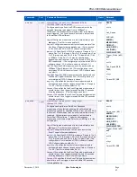 Preview for 82 page of Sifos Technologies PhyView PVA-3000 Reference Manual