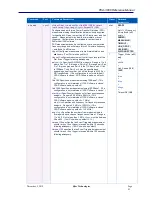 Preview for 83 page of Sifos Technologies PhyView PVA-3000 Reference Manual