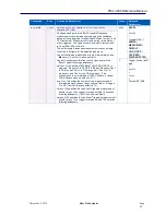 Preview for 84 page of Sifos Technologies PhyView PVA-3000 Reference Manual