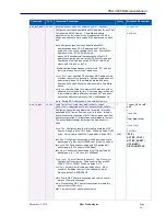 Preview for 86 page of Sifos Technologies PhyView PVA-3000 Reference Manual