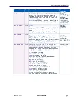 Preview for 88 page of Sifos Technologies PhyView PVA-3000 Reference Manual