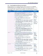 Preview for 91 page of Sifos Technologies PhyView PVA-3000 Reference Manual