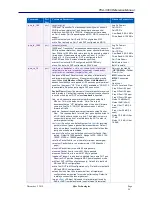 Preview for 94 page of Sifos Technologies PhyView PVA-3000 Reference Manual