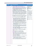 Preview for 95 page of Sifos Technologies PhyView PVA-3000 Reference Manual