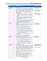 Preview for 97 page of Sifos Technologies PhyView PVA-3000 Reference Manual