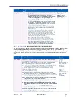 Preview for 99 page of Sifos Technologies PhyView PVA-3000 Reference Manual