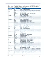 Preview for 110 page of Sifos Technologies PhyView PVA-3000 Reference Manual