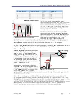 Предварительный просмотр 9 страницы Sifos Technologies PowerSync PSA100-SA Technical Reference Manual