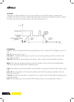 Preview for 14 page of SifWeld Evolution MTS200 SYN Operation Manual