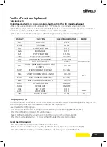 Preview for 13 page of SifWeld Evolution MTS500 ROBOT Operation Manual