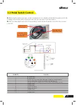 Preview for 23 page of SifWeld Evolution TS320ACDC Operation Manual