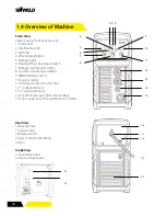 Preview for 10 page of SifWeld MTS250 TSX1D250MTS Operation Manual